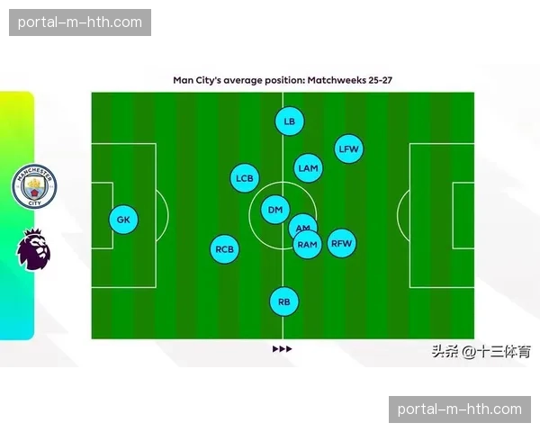 政策前瞻：英足总讨论修改越位规则，若实施将对英超高位防线战术产生颠覆性影响