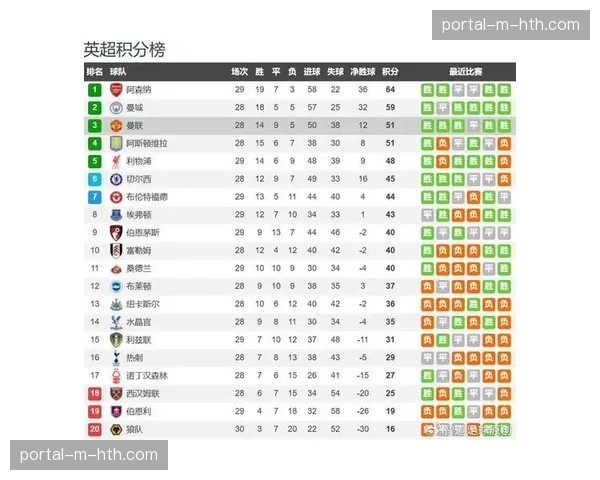 半场战报：十人纽卡斯尔1-1热刺，吉马良斯染红离场